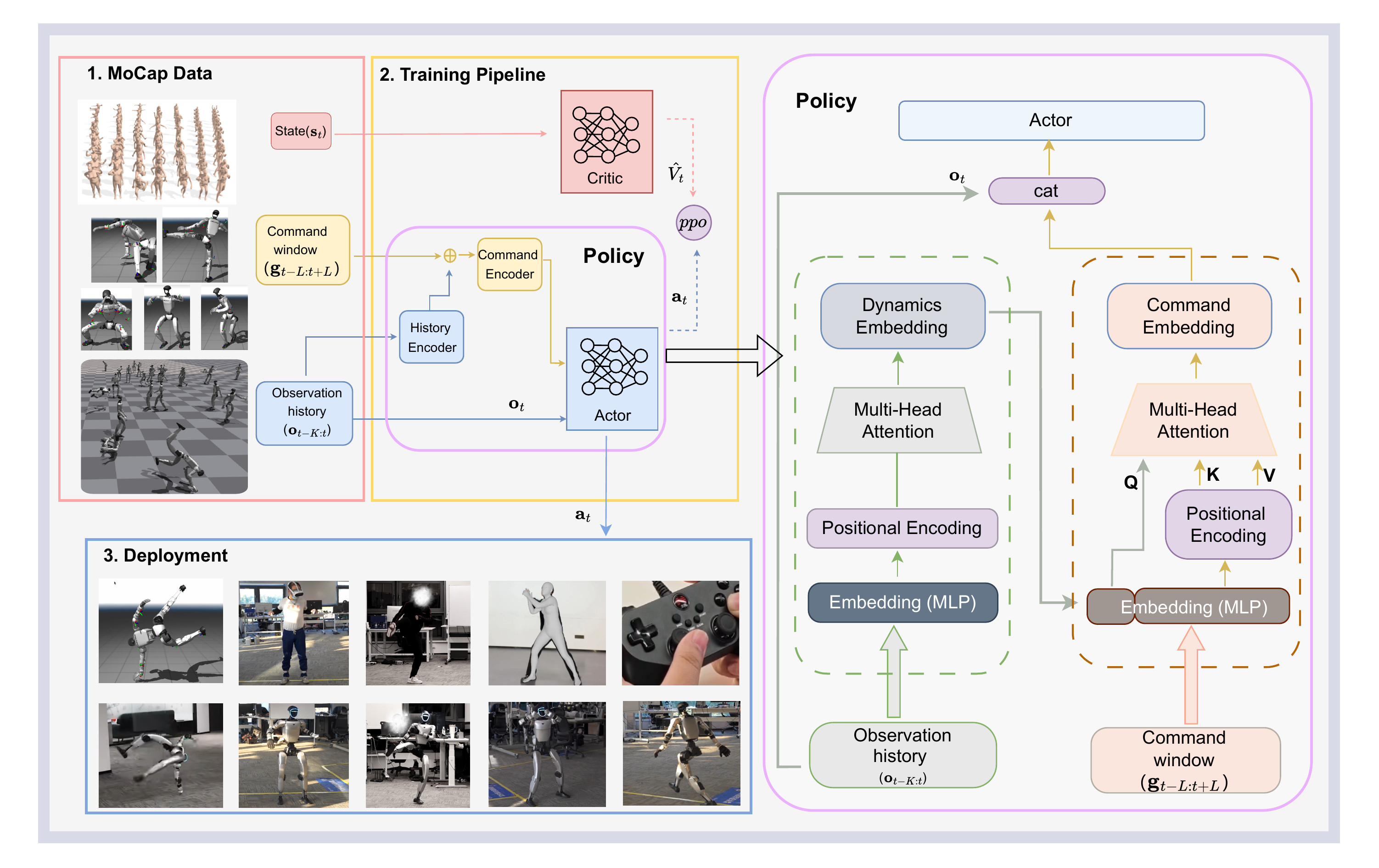 Training Method Figure